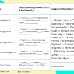 How to Choose the Right Childrens Book Illustrator for Self Publishing Success